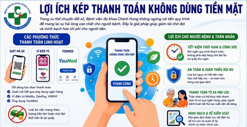 Thanh toán không dùng tiền mặt mang lại nhiều lợi ích cho người bệnh Thanh toán không dùng tiền mặt mang lại nhiều lợi ích cho người bệnh