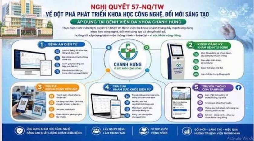 Chuyển đổi số trở thành một phần của chất lượng khám chữa bệnh Chuyển đổi số trở thành một phần của chất lượng khám chữa bệnh