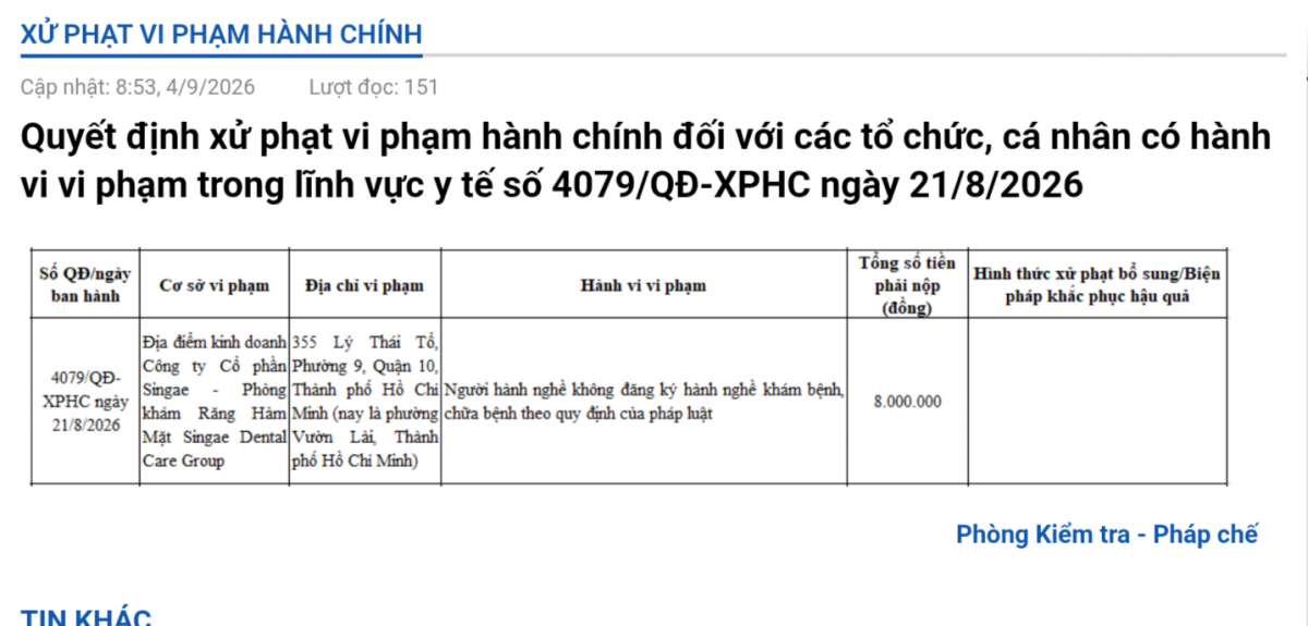 3 nha khoa tại TP. Hồ Chí Minh cùng bị phạt vì người hành nghề chưa đăng ký
